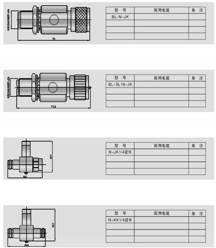 避雷器(過(guò)電保護(hù)器)