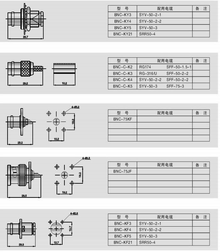 BNC型射頻同軸連接器