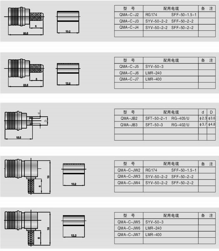 QMA型射頻同軸連接器