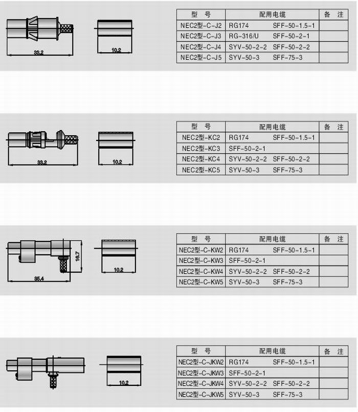 NEC(4.6)型射頻同軸連接器