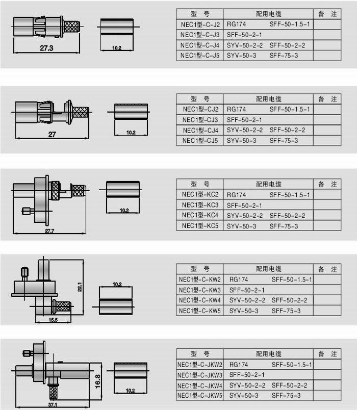 NEC(4.6)型射頻同軸連接器