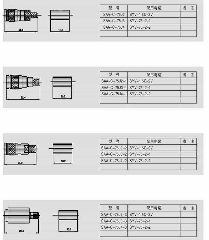 SAA型射頻同軸連接器