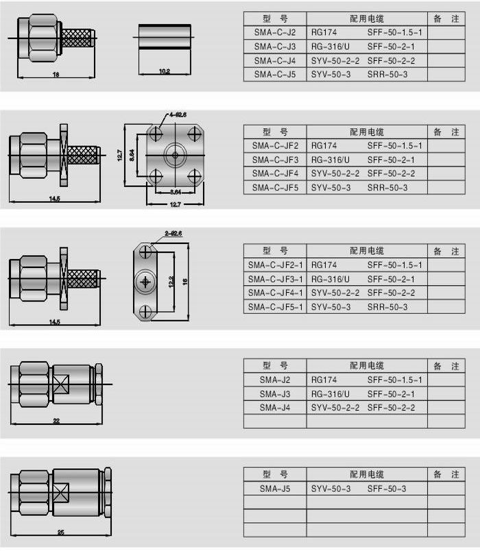 SMA型射頻同軸連接器 SMA型射頻同軸連接器